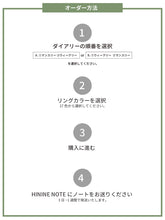 画像をギャラリービューアに読み込む, マンスリー+ウィークリーへ中紙交換