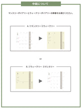画像をギャラリービューアに読み込む, マンスリー+ウィークリーへ中紙交換